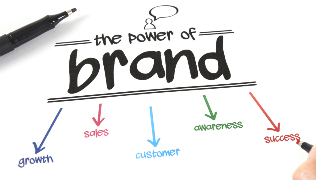 The Power of Brand